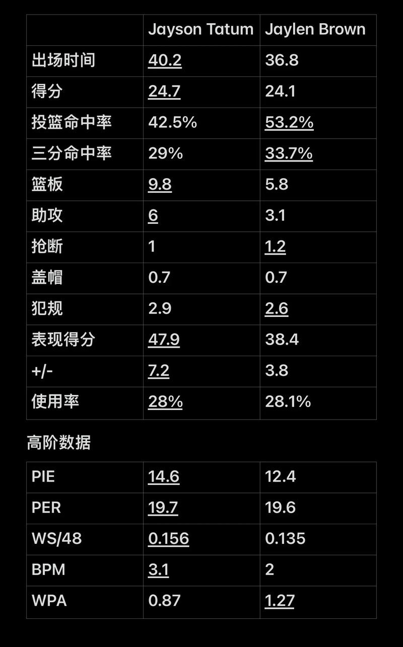 多持球点